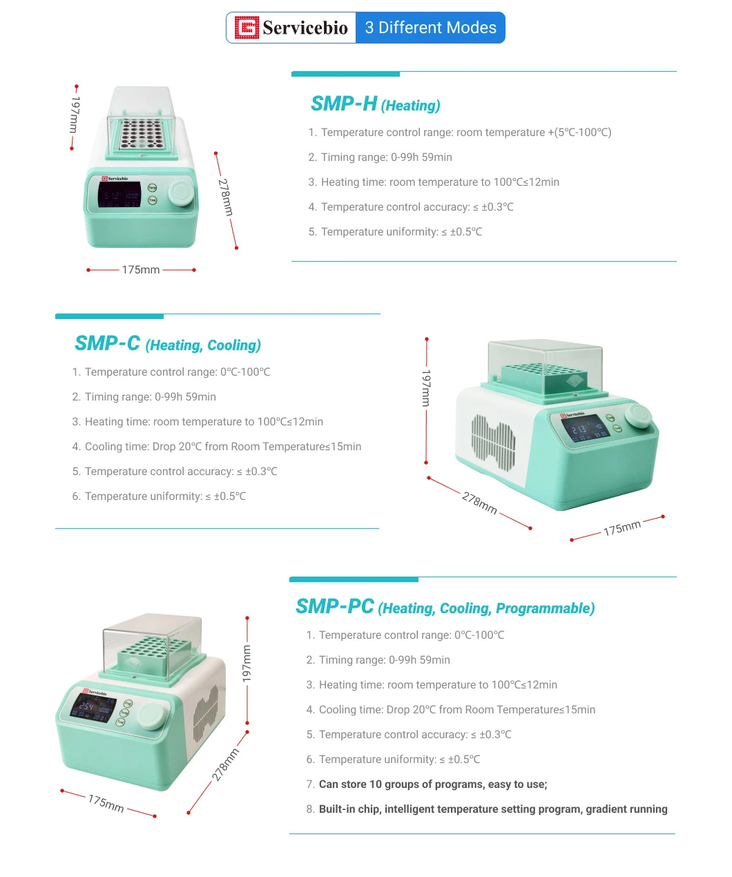 Manufacturing Patent Electric Metal Timing Labline PCR Plate Mini Cooling Dry Bath